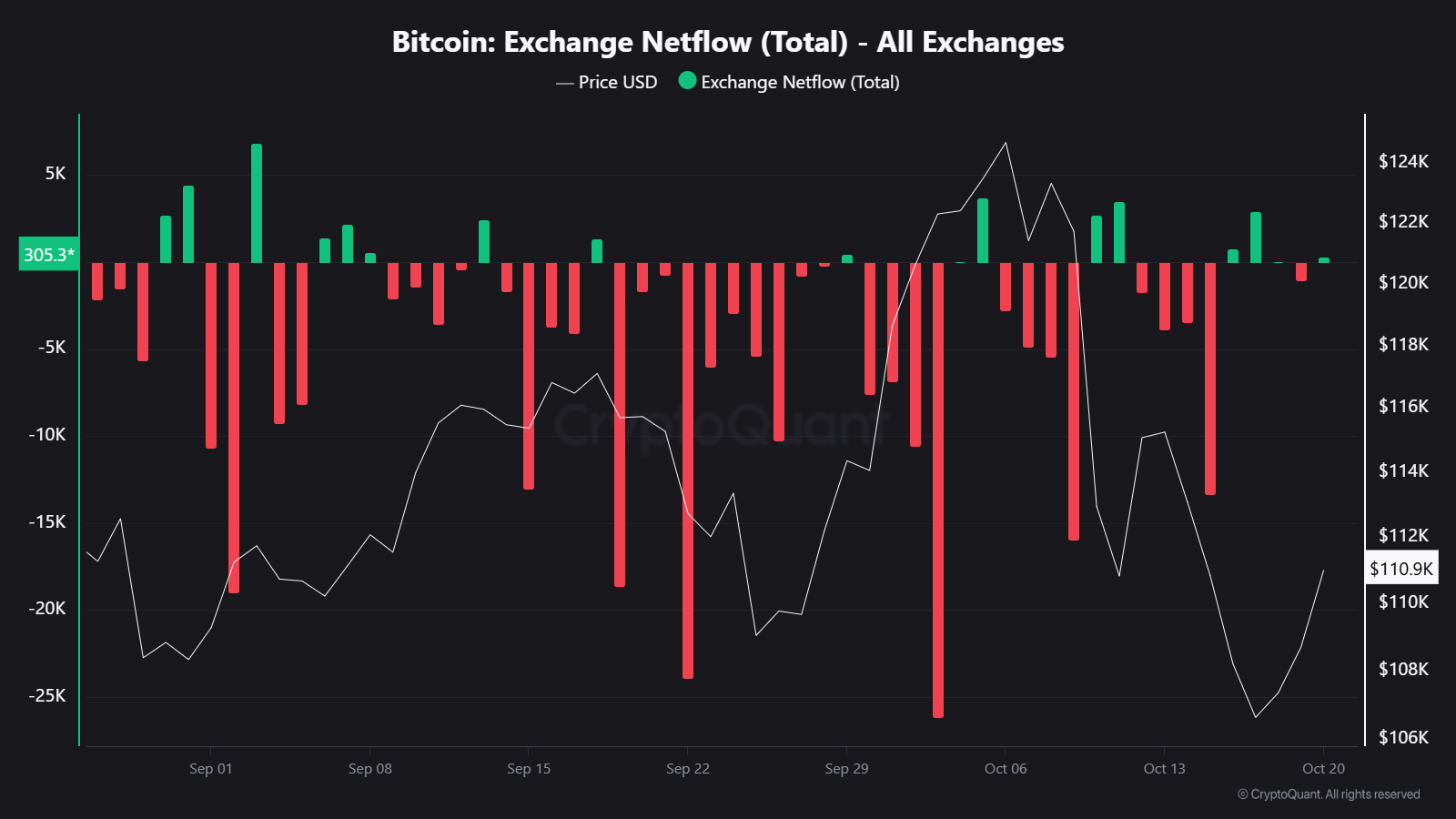 Khảo sát cho thấy 67% các tổ chức kỳ vọng giá sẽ tăng vào năm 2026