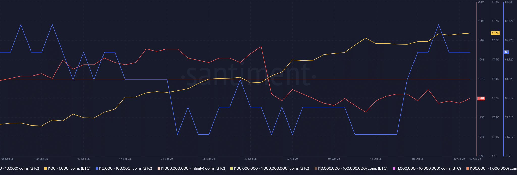 Khảo sát cho thấy 67% các tổ chức kỳ vọng giá sẽ tăng vào năm 2026