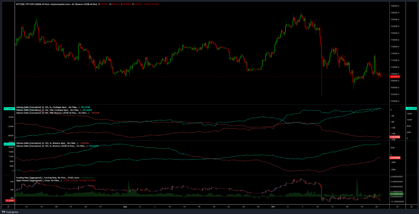Bitcoin muốn tăng giá nhưng thuế quan của Trump không có tác dụng: Liệu chính quyền có tiếp tục TACO không?