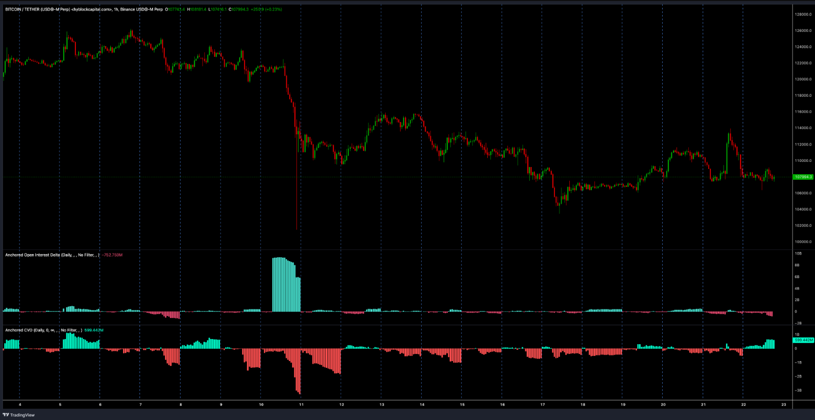 Bitcoin muốn tăng giá nhưng thuế quan của Trump không có tác dụng: Liệu chính quyền có tiếp tục TACO không?