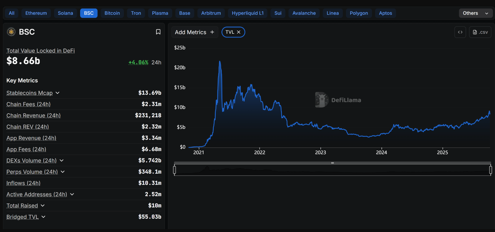 phan-tich-gia-bnb-coinphoton-1 BNB là 'blue-chip bị bỏ qua nhiều nhất'