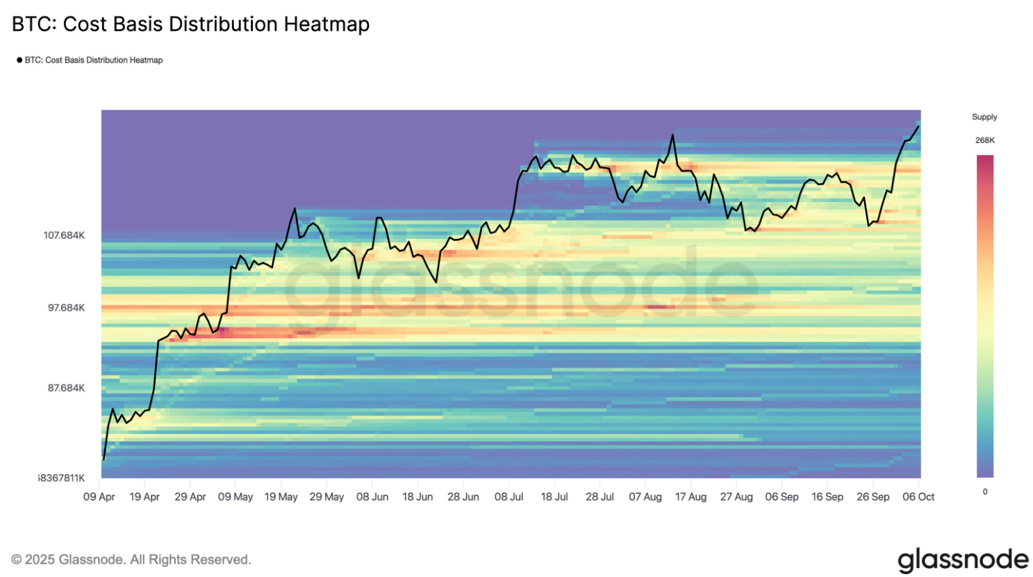 phan-tich-gia-btc-coinphoton-16 Bitcoin có nguy cơ giảm xuống 114.000 đô la