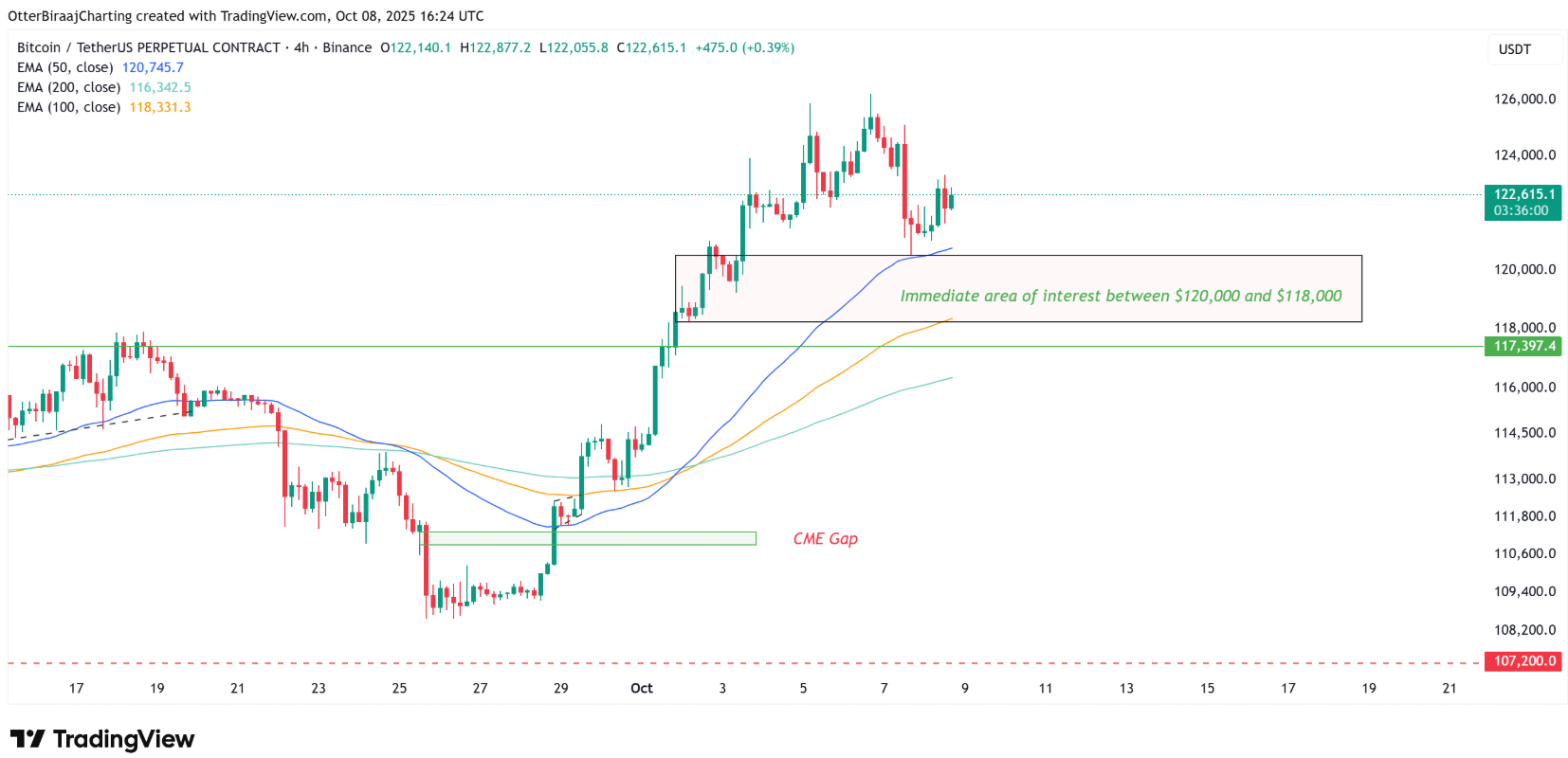phan-tich-gia-btc-coinphoton-19-1 Phe bò Bitcoin nhắm mục tiêu 125.000 đô la khi áp lực mua gia tăng