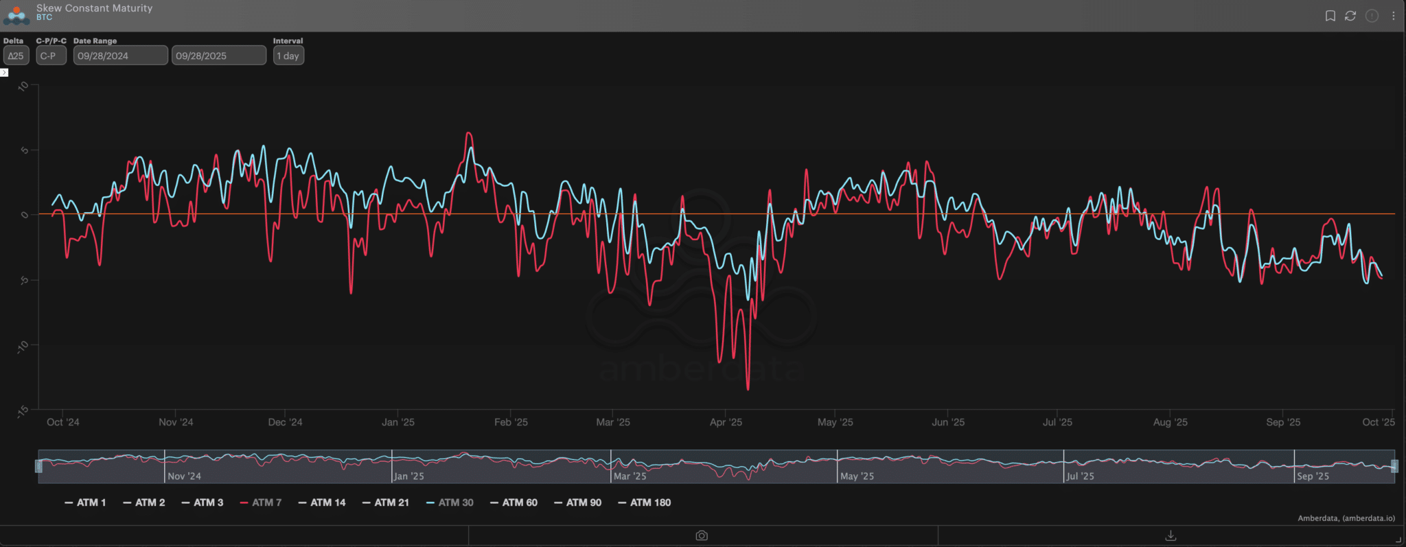 Liệu việc Chính phủ Hoa Kỳ đóng cửa có làm hỏng đợt tăng giá ‘Uptober’ của BTC không?