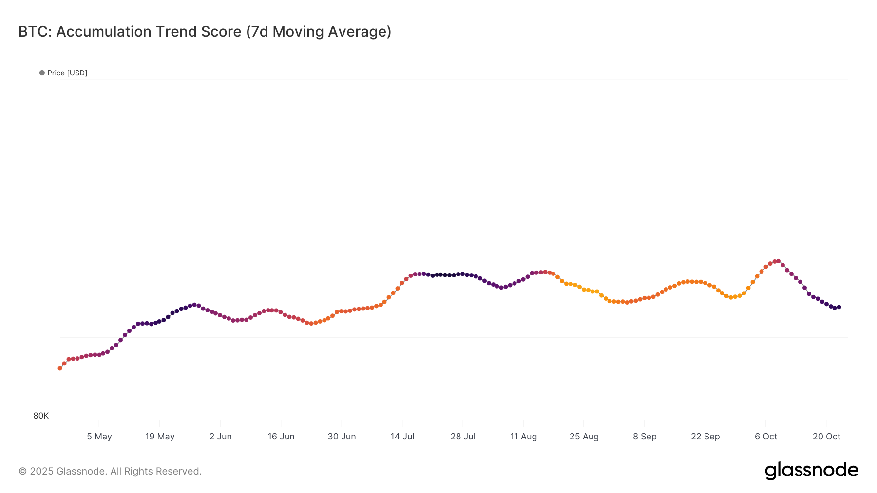 Liệu BTC có tăng vọt lên mức 120.000 đô la không?