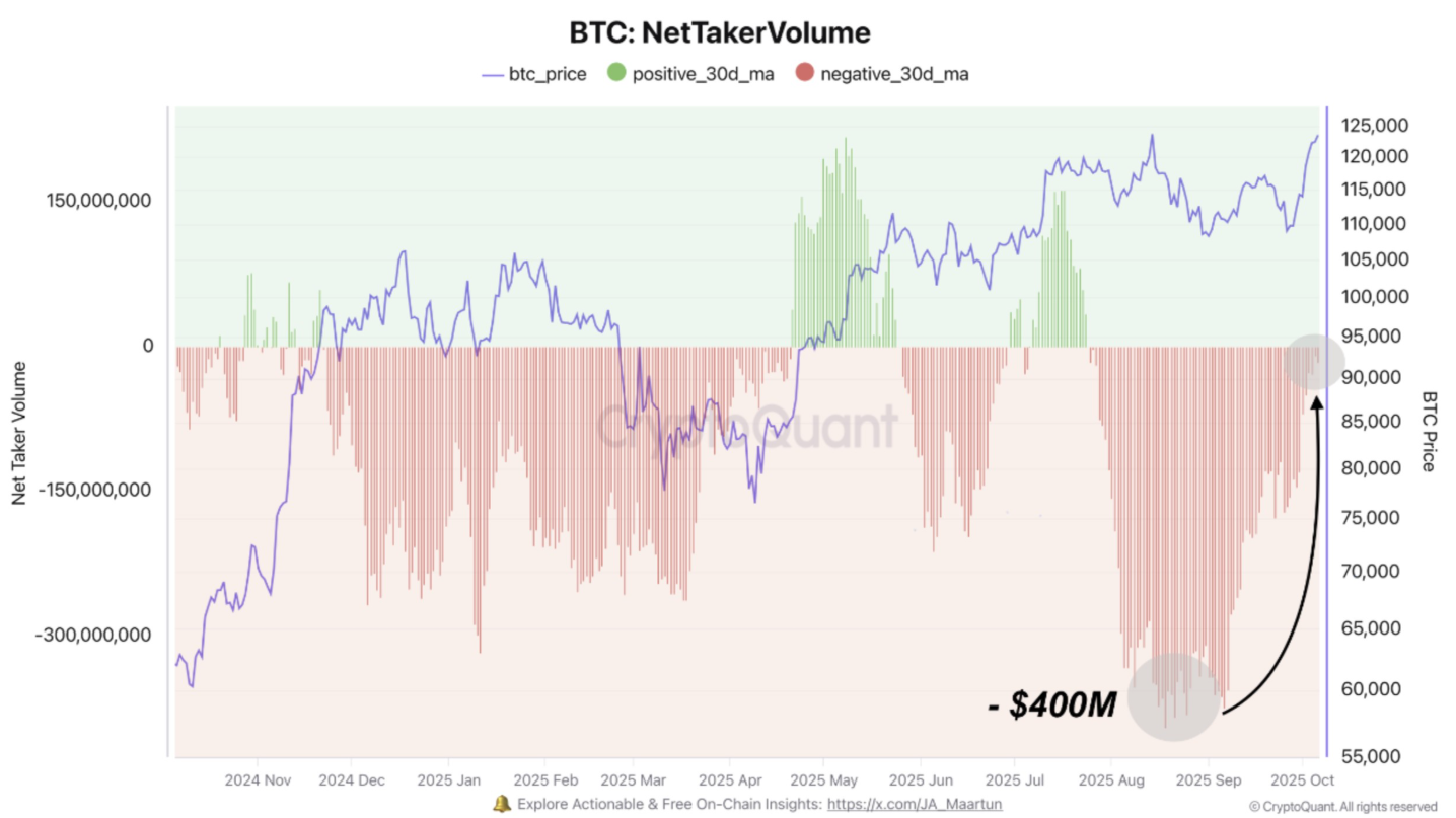 phan-tich-gia-btc-coinphoton-20 Phe bò Bitcoin nhắm mục tiêu 125.000 đô la khi áp lực mua gia tăng