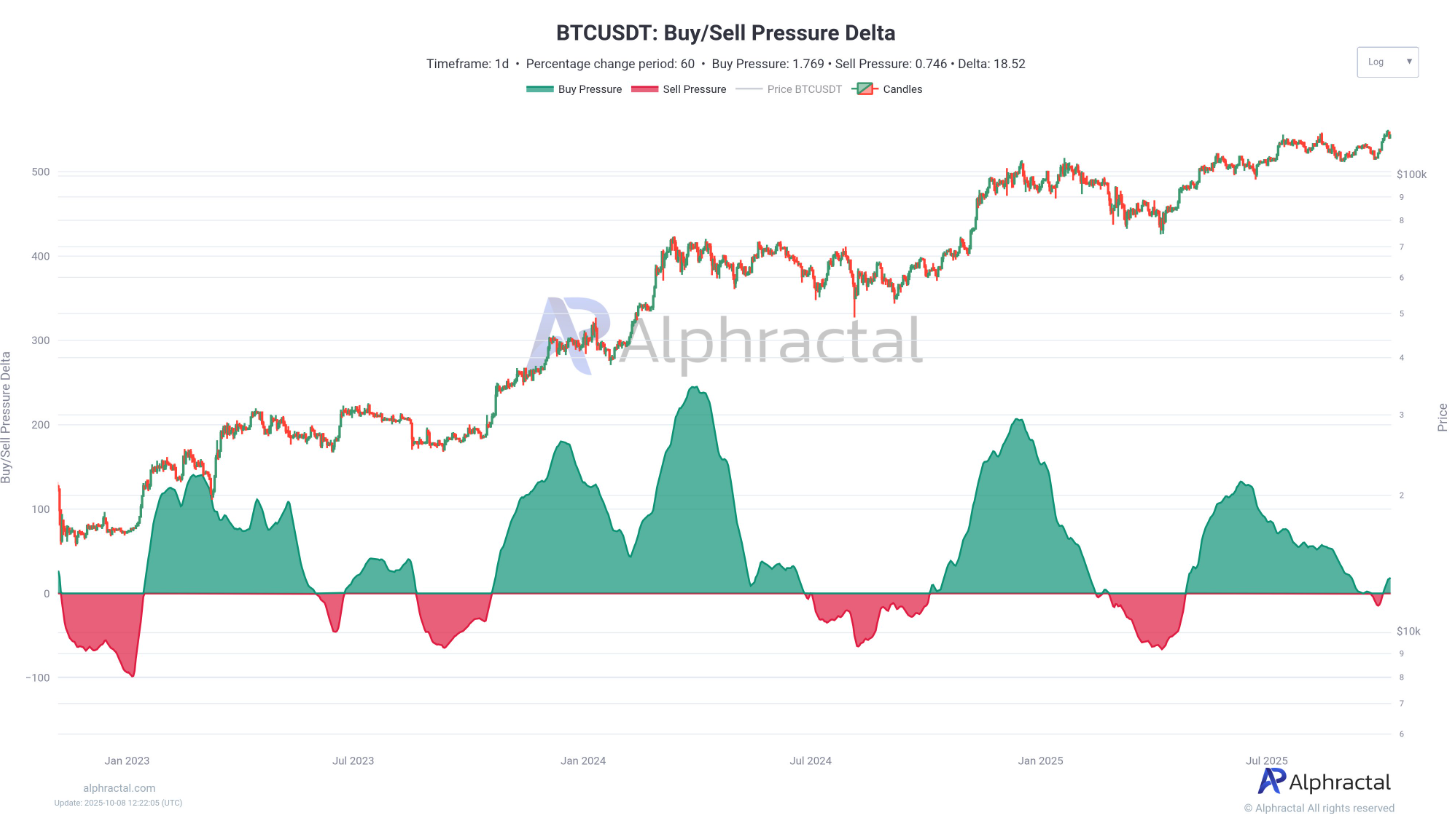 phan-tich-gia-btc-coinphoton-21 Phe bò Bitcoin nhắm mục tiêu 125.000 đô la khi áp lực mua gia tăng