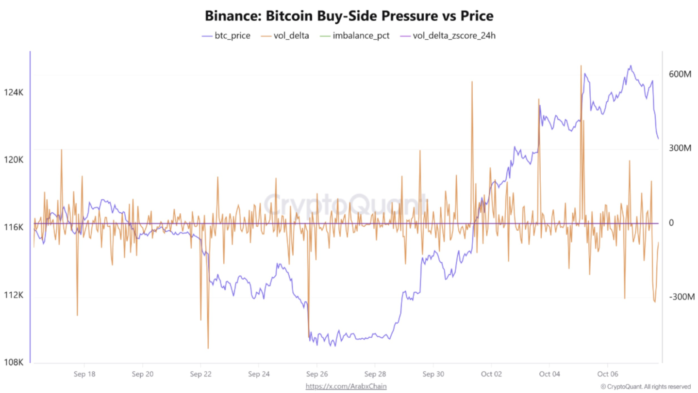 phan-tich-gia-btc-coinphoton-22 Phe bò Bitcoin nhắm mục tiêu 125.000 đô la khi áp lực mua gia tăng