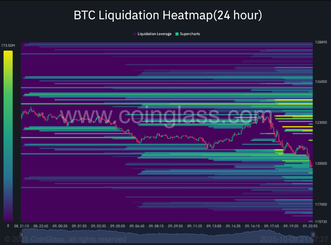 phan-tich-gia-btc-coinphoton-25 Bitcoin giảm xuống dưới 120.000 đô la kích hoạt cảnh báo về khả năng giảm thêm 10%