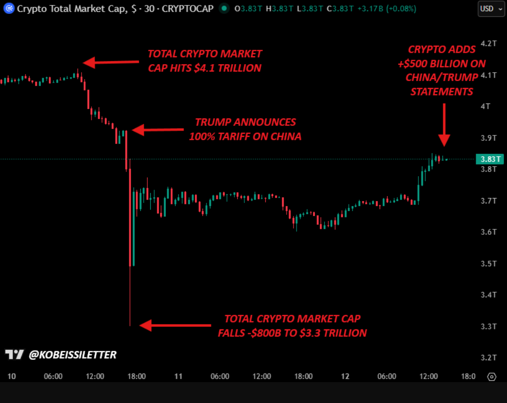 phan-tich-gia-btc-coinphoton-34 120.000 đô la hay là kết thúc của thị trường bò? 5 điều cần biết về Bitcoin trong tuần này