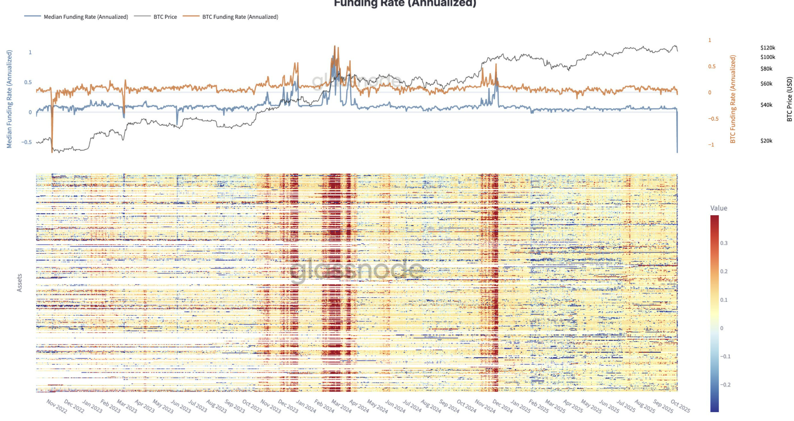 phan-tich-gia-btc-coinphoton-38 120.000 đô la hay là kết thúc của thị trường bò? 5 điều cần biết về Bitcoin trong tuần này