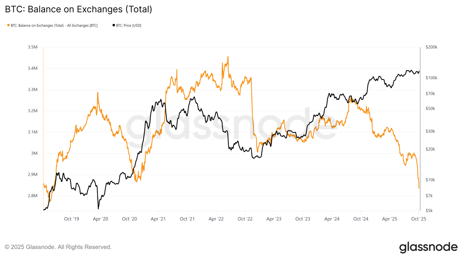phan-tich-gia-btc-coinphoton-4 Bitcoin sẽ về đâu sau khi đạt ATH mới?