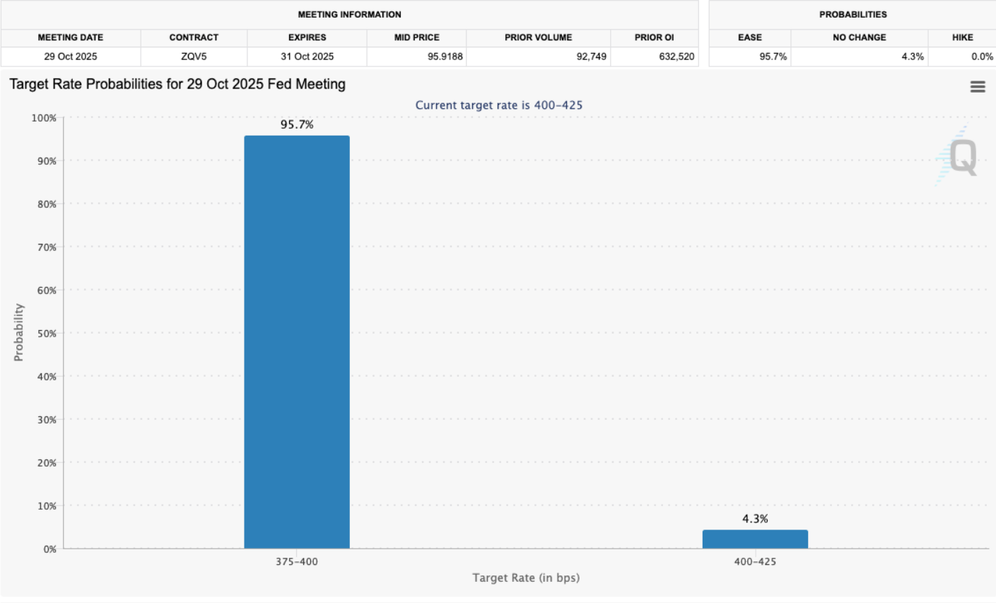 phan-tich-gia-btc-coinphoton-41 120.000 đô la hay là kết thúc của thị trường bò? 5 điều cần biết về Bitcoin trong tuần này