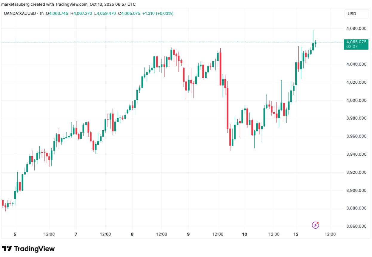phan-tich-gia-btc-coinphoton-42 120.000 đô la hay là kết thúc của thị trường bò? 5 điều cần biết về Bitcoin trong tuần này