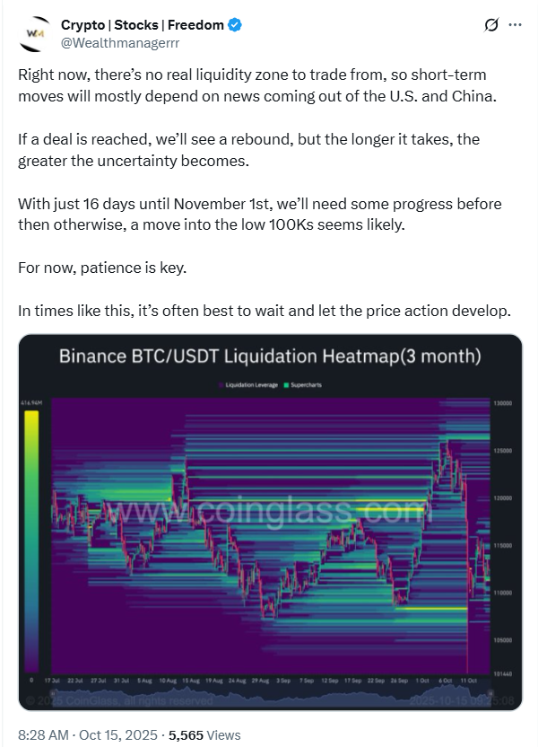 Giá Bitcoin sẽ ra sao khi nhu cầu đang giảm dần?