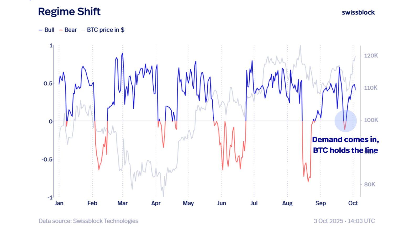 phan-tich-gia-btc-coinphoton-5-1 Bitcoin sẽ về đâu sau khi đạt ATH mới?