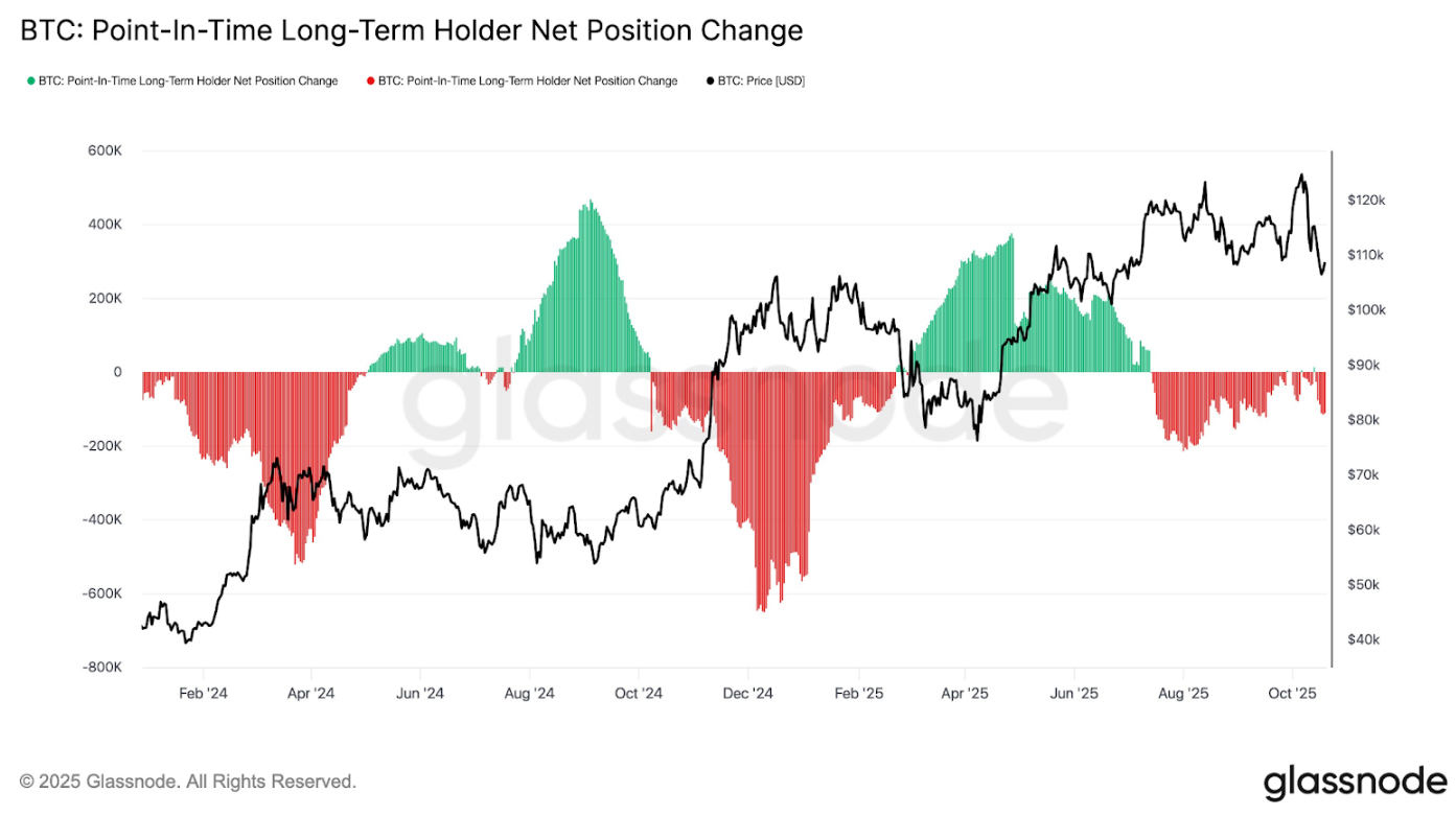 phan-tich-gia-btc-coinphoton-57 Việc Bitcoin giảm xuống 104.000 đô la là "thảm họa" chứ không phải là "thất bại" của chu kỳ tiền điện tử