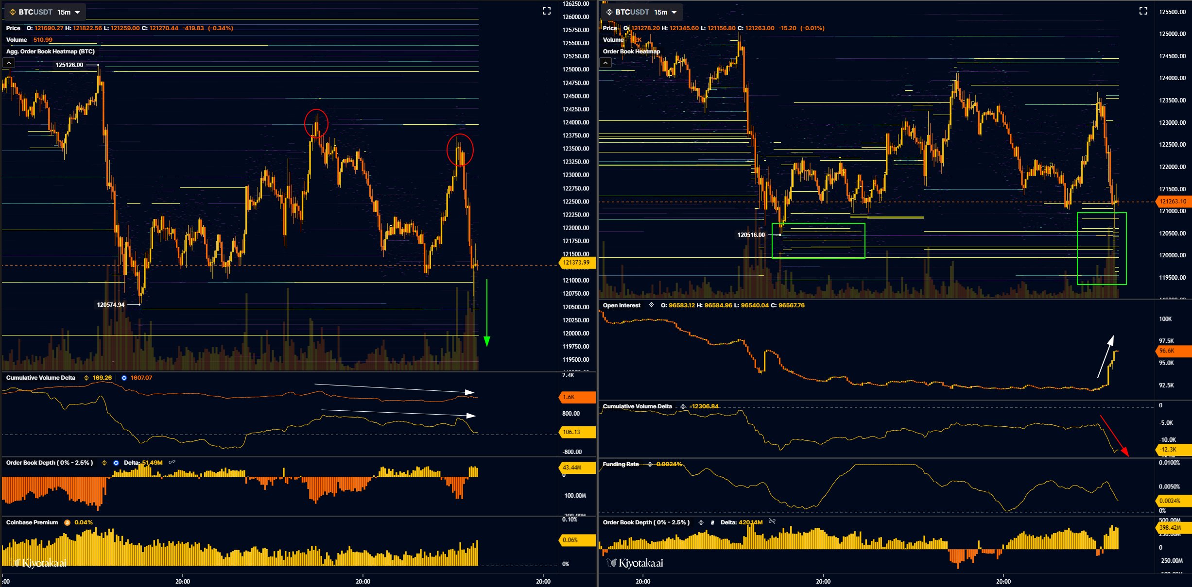 phan-tich-gia-btc-coinphoton-7 Bitcoin giảm xuống dưới 120.000 đô la kích hoạt cảnh báo về khả năng giảm thêm 10%