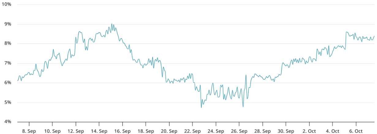 phan-tich-gia-btc-coinphoton-8-1 Bitcoin giảm mạnh nhưng dữ liệu phái sinh vẫn chỉ ra mức 150.000 đô la vào cuối năm