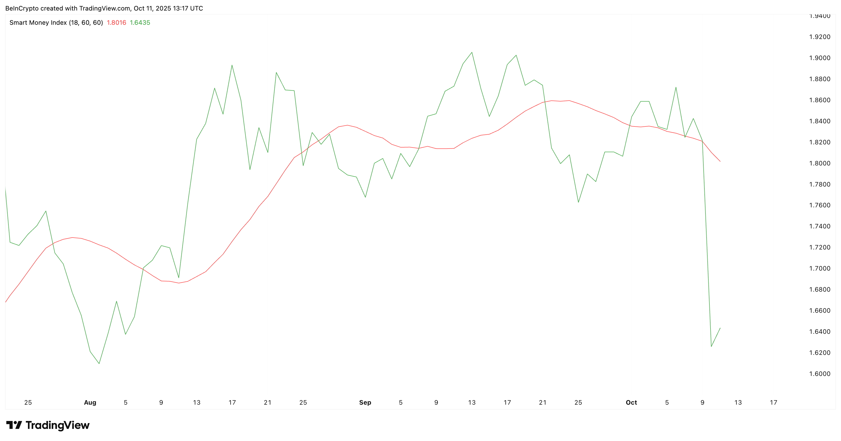 Cá voi và nhà đầu tư bán lẻ ủng hộ giá Cardano (ADA) phục hồi bất chấp tín hiệu giảm giá