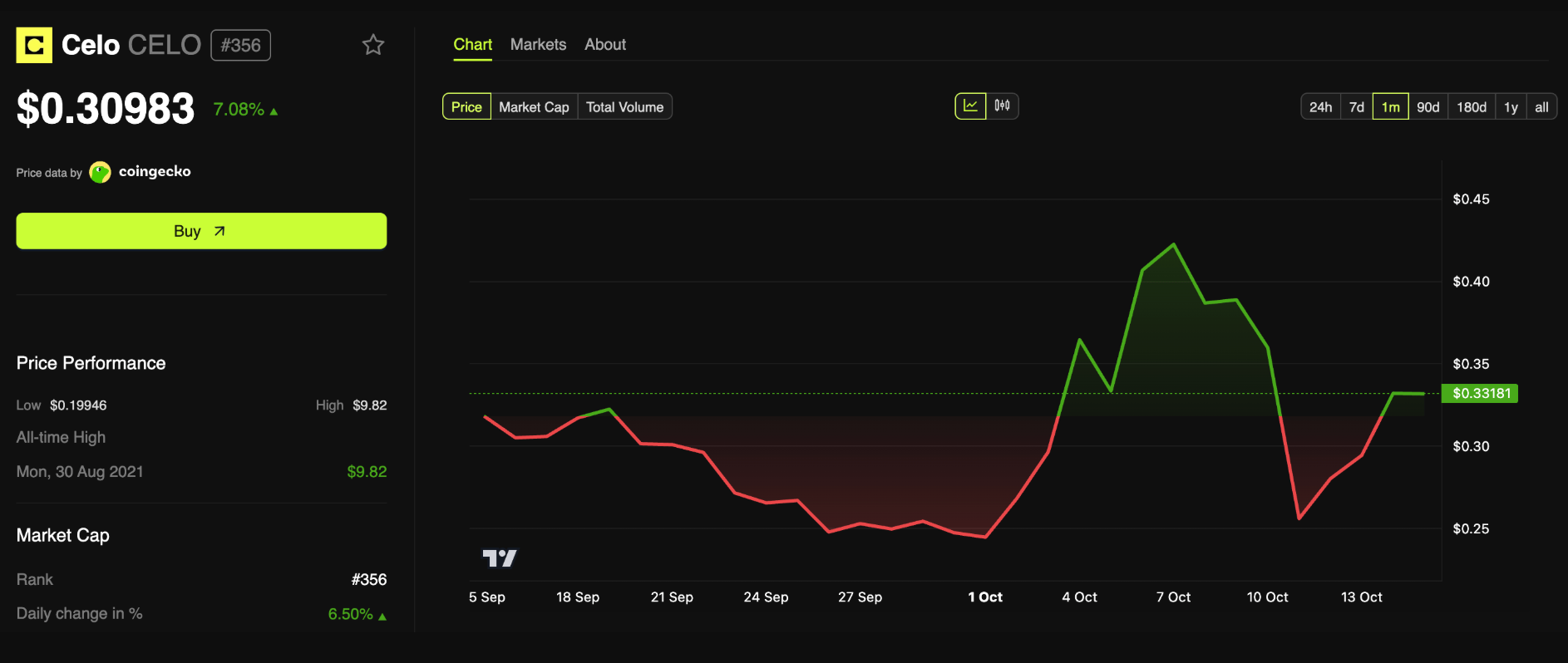 Những đồng coin riêng tư vốn hóa thấp nào có thể hưởng lợi từ hiệu ứng Zcash?