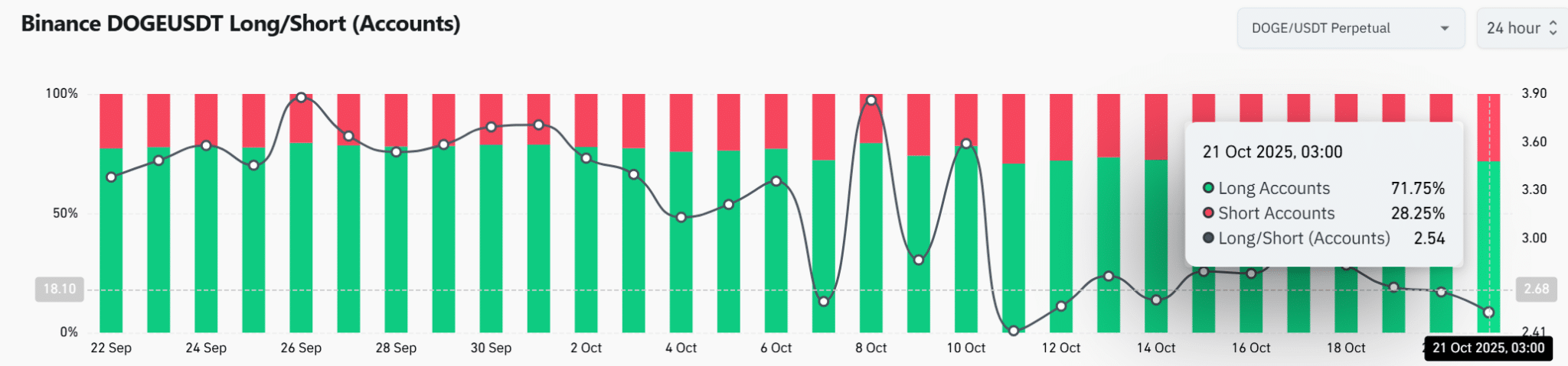 Dogecoin vạch ra lộ trình đạt mức 0,26 đô la và hơn thế nữa