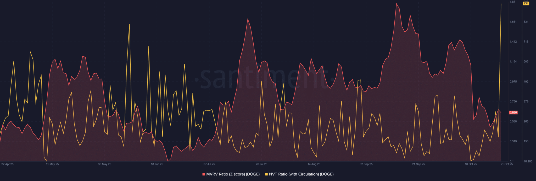 Dogecoin vạch ra lộ trình đạt mức 0,26 đô la và hơn thế nữa