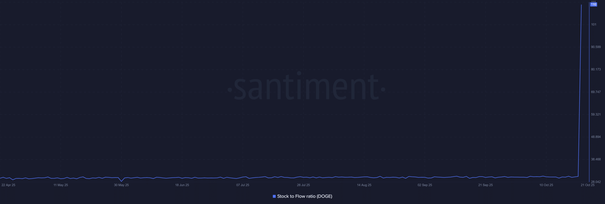 Dogecoin vạch ra lộ trình đạt mức 0,26 đô la và hơn thế nữa