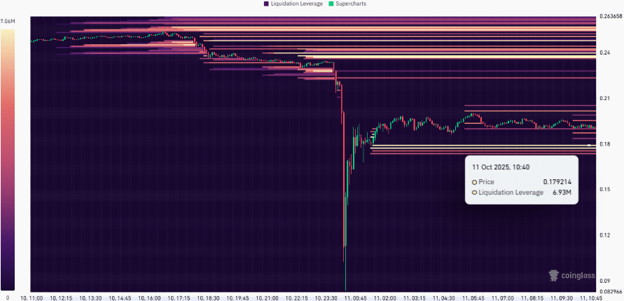 phan-tich-gia-doge-coinphoton-6 Dogecoin (DOGE) giảm 55% – Nhưng điều này chỉ ra sự đảo ngược về giá