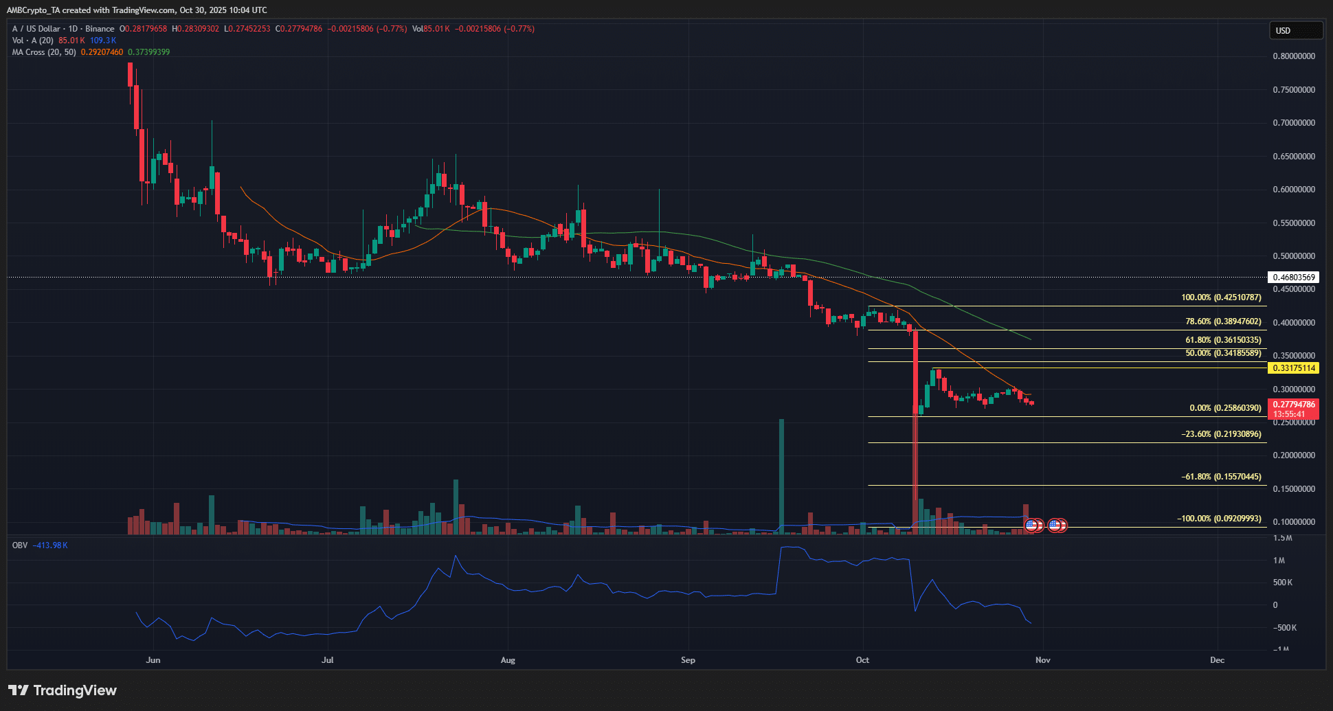 phan-tich-gia-eos-coinphoton-1 Giá EOS vẫn gặp khó khăn sau khi đổi tên và tiến vào lĩnh vực ngân hàng Web3