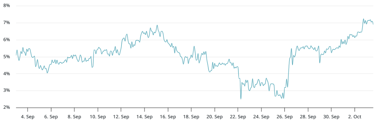 Phe bò ETH đang làm gì sau mức tăng 12% trong tuần?