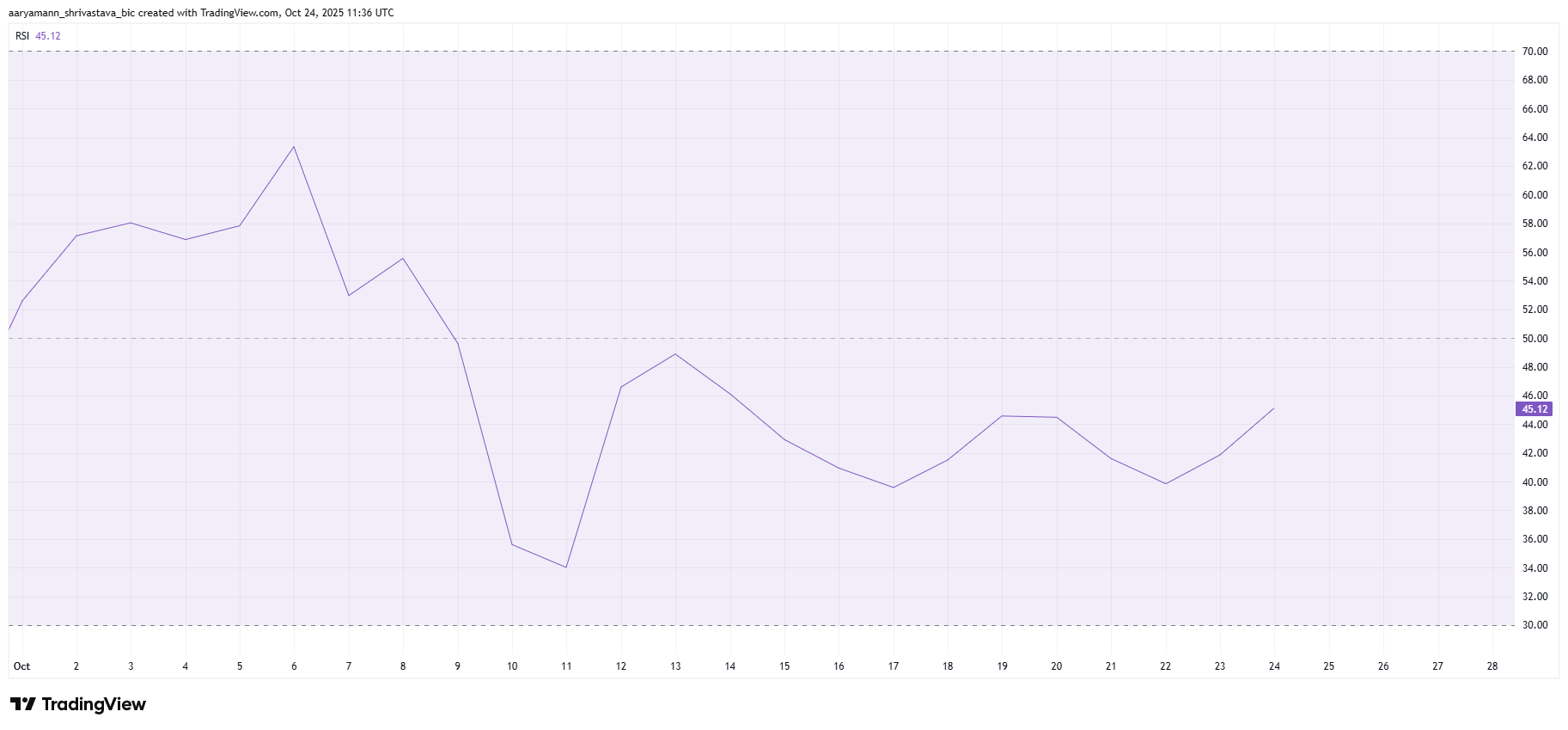 phan-tich-gia-eth-coinphoton-1 Áp lực lên Ethereum càng tăng khi các nhà đầu tư dài hạn bán ra khi giá chạm 4.000 đô la