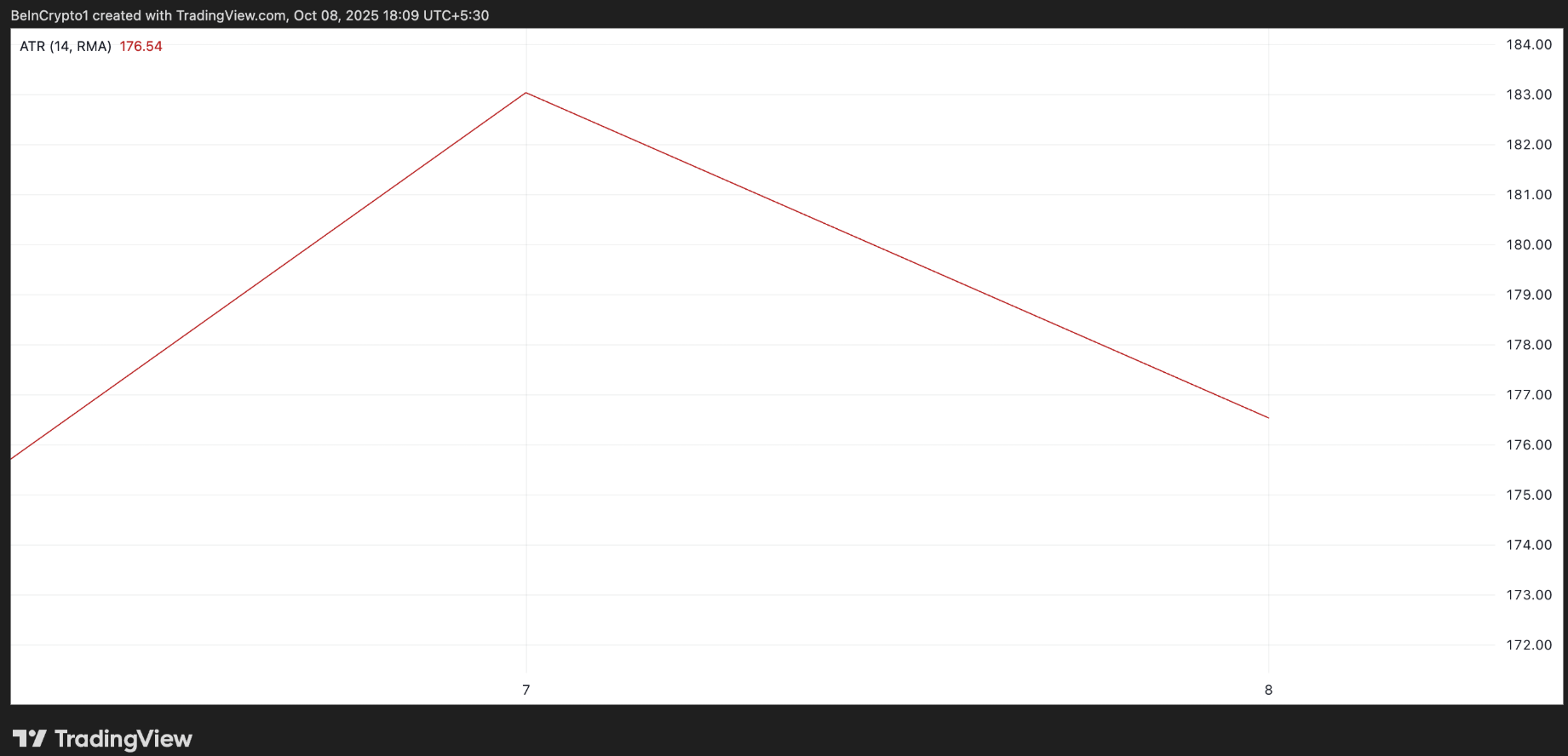phan-tich-gia-eth-coinphoton-13-1 Các trader Ethereum giảm bớt hoạt động khi giấc mơ 5.000 đô la tan biến