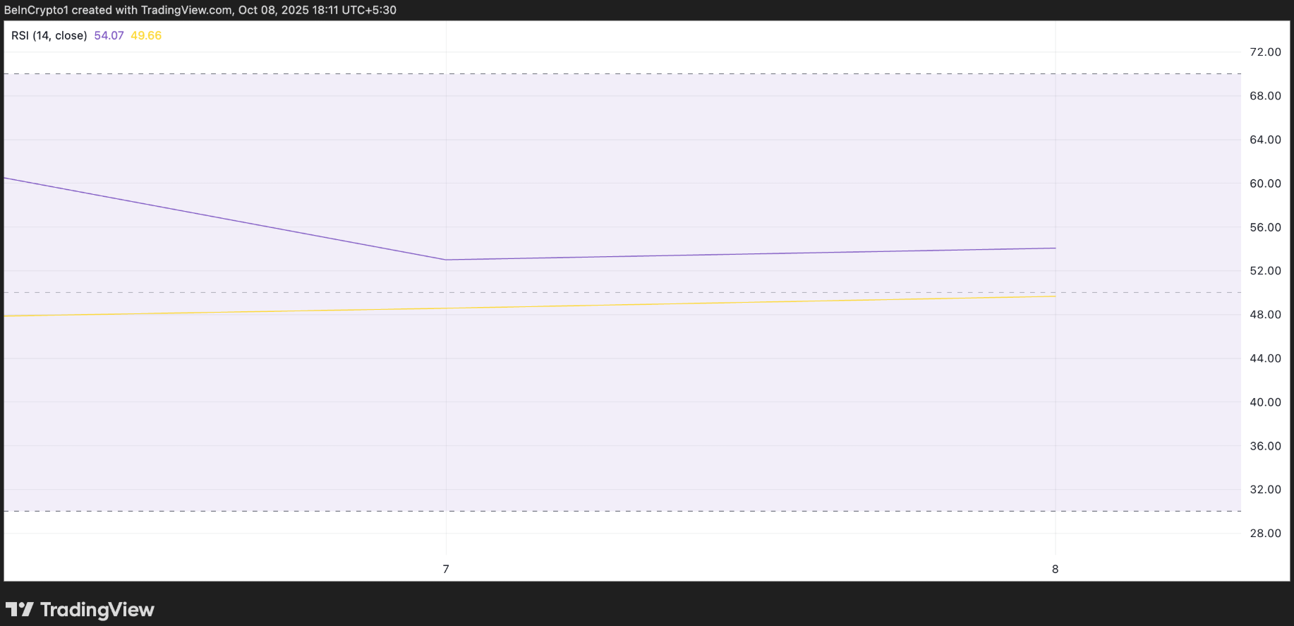 phan-tich-gia-eth-coinphoton-14 Các trader Ethereum giảm bớt hoạt động khi giấc mơ 5.000 đô la tan biến