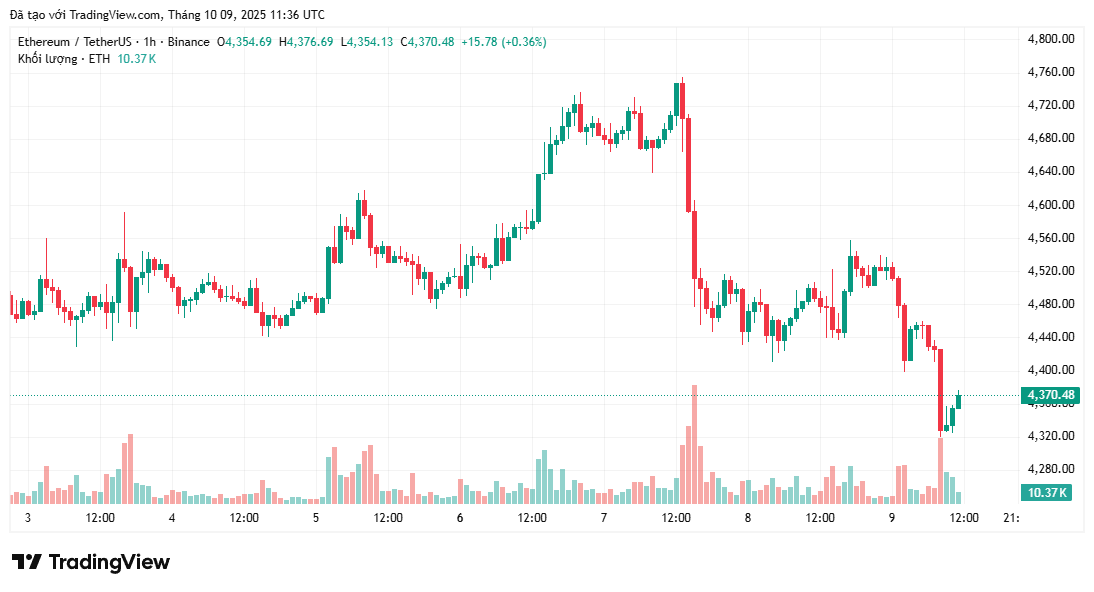 phan-tich-gia-eth-coinphoton-17-1 Giá Ethereum có thể tăng lên 12.000 đô la nếu lịch sử lặp lại