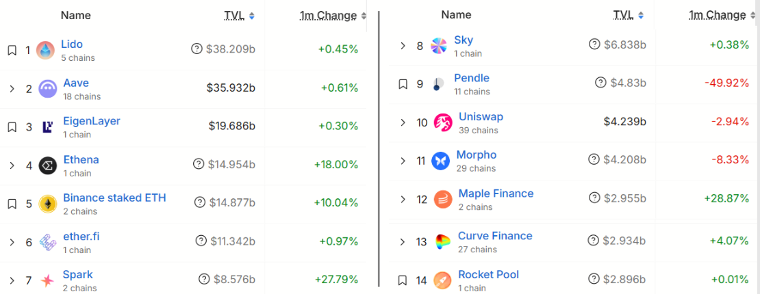 Phe bò ETH đang làm gì sau mức tăng 12% trong tuần?