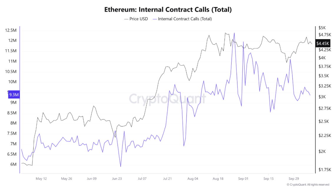 phan-tich-gia-eth-coinphoton-21-1 ETH giảm cùng với Bitcoin, nhưng tốc độ áp dụng vẫn hỗ trợ đà tăng lên 10.000 đô la