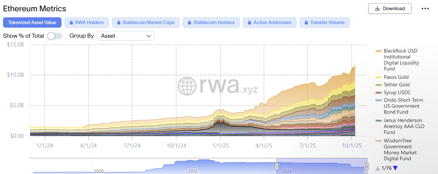 phan-tich-gia-eth-coinphoton-22 ETH giảm cùng với Bitcoin, nhưng tốc độ áp dụng vẫn hỗ trợ đà tăng lên 10.000 đô la