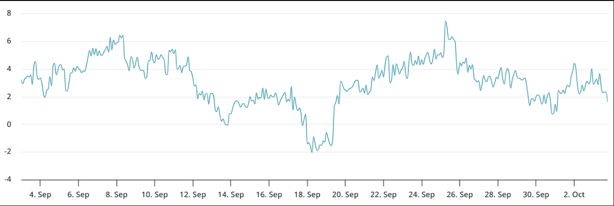 Phe bò ETH đang làm gì sau mức tăng 12% trong tuần?