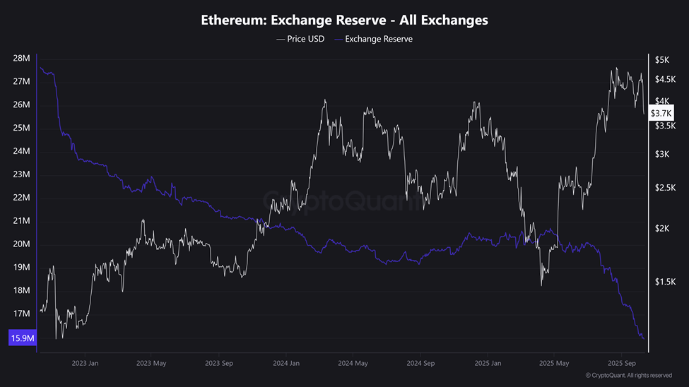Giá Ethereum có thể sẽ phục hồi mạnh mẽ?