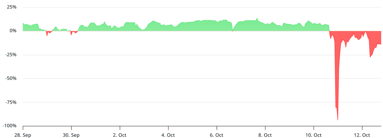 phan-tich-gia-eth-coinphoton-33-1 ETH sẵn sàng lấy lại mức 4,5 nghìn đô la khi thị trường hợp đồng tương lai ổn định trở lại