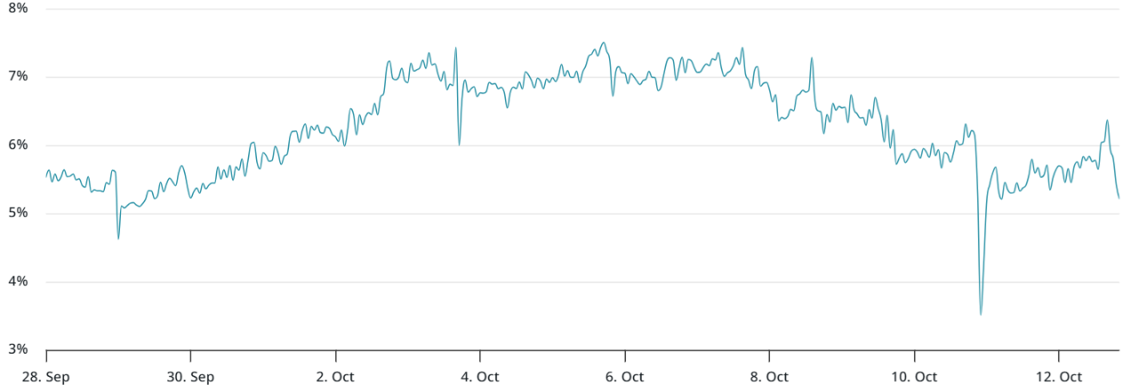 phan-tich-gia-eth-coinphoton-34 ETH sẵn sàng lấy lại mức 4,5 nghìn đô la khi thị trường hợp đồng tương lai ổn định trở lại
