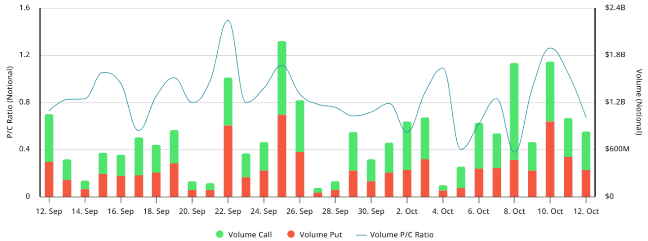 phan-tich-gia-eth-coinphoton-35 ETH sẵn sàng lấy lại mức 4,5 nghìn đô la khi thị trường hợp đồng tương lai ổn định trở lại