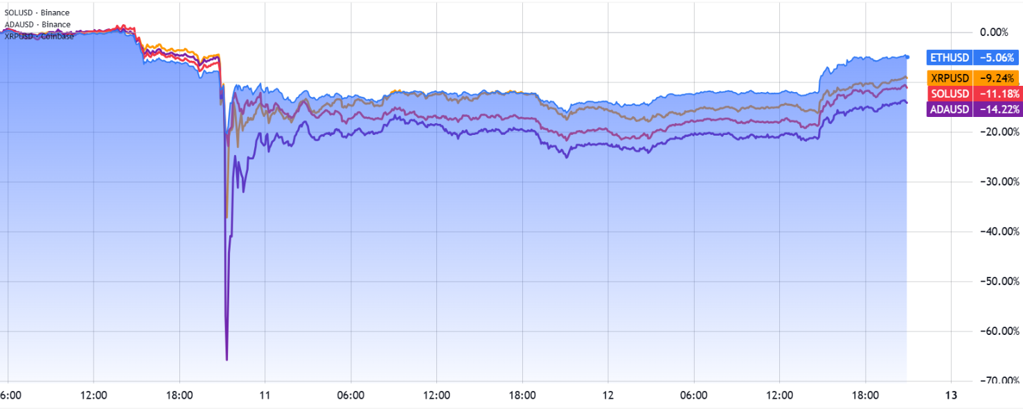 phan-tich-gia-eth-coinphoton-36 ETH sẵn sàng lấy lại mức 4,5 nghìn đô la khi thị trường hợp đồng tương lai ổn định trở lại