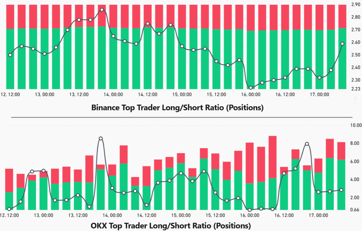 Phe bò ETH không hề nao núng trước đợt bán tháo bất ngờ xuống dưới 3,7 nghìn đô la