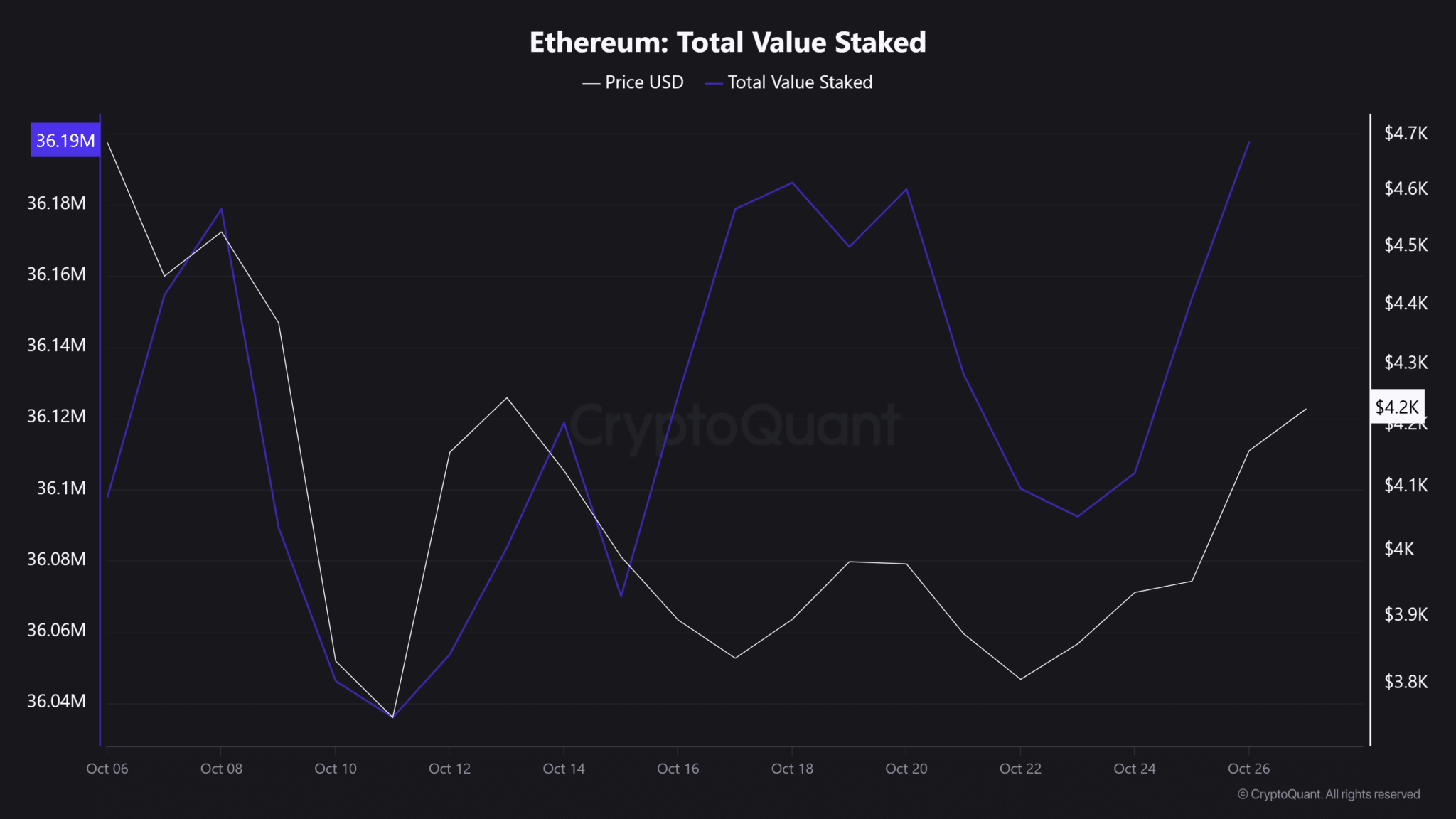 3 lý do tại sao tuyên bố 'Ethereum đang trong siêu chu kỳ' của Tom Lee là đúng