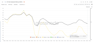 Những điều cần biết về giá Ethereum vào tháng 11 năm 2025