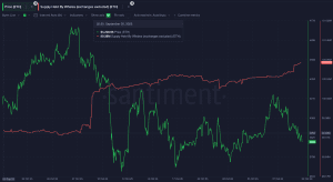 Những điều cần biết về giá Ethereum vào tháng 11 năm 2025
