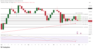 Những điều cần biết về giá Ethereum vào tháng 11 năm 2025