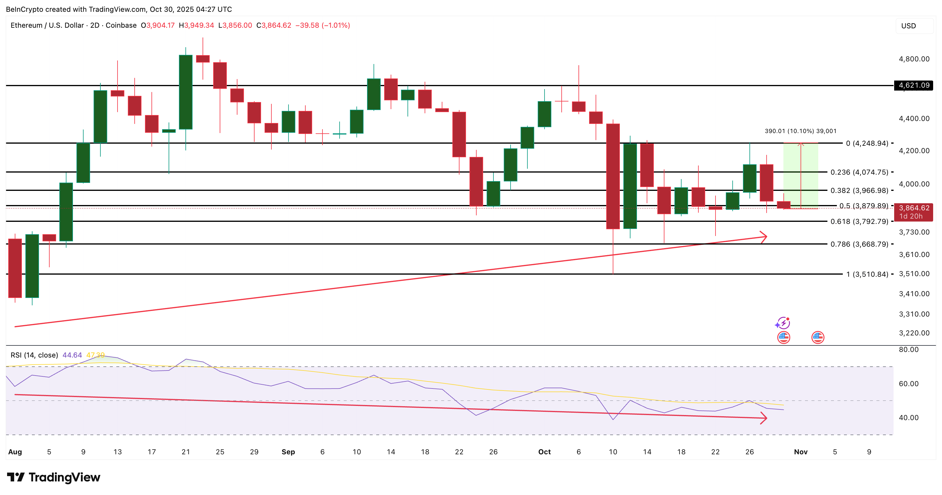 Những điều cần biết về giá Ethereum vào tháng 11 năm 2025